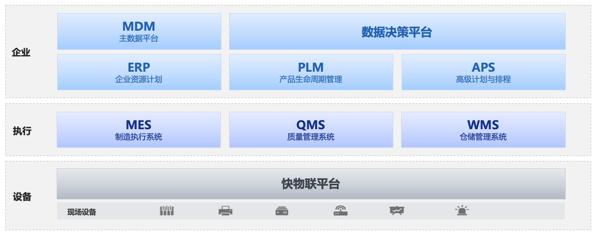 快工厂智慧平台